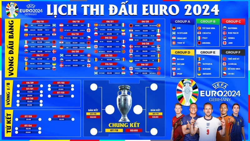 euro 2024